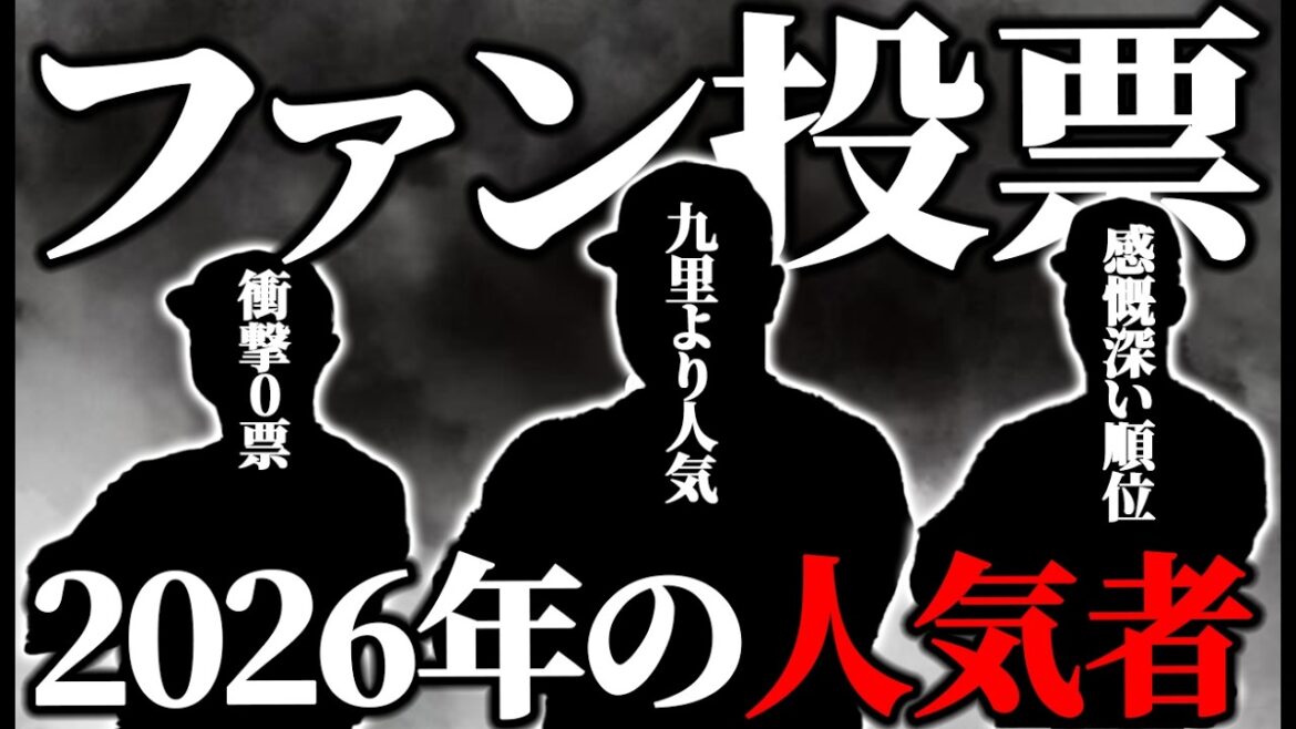ファンが投票した2026年人気選手ランキング【オリックスバファローズ】