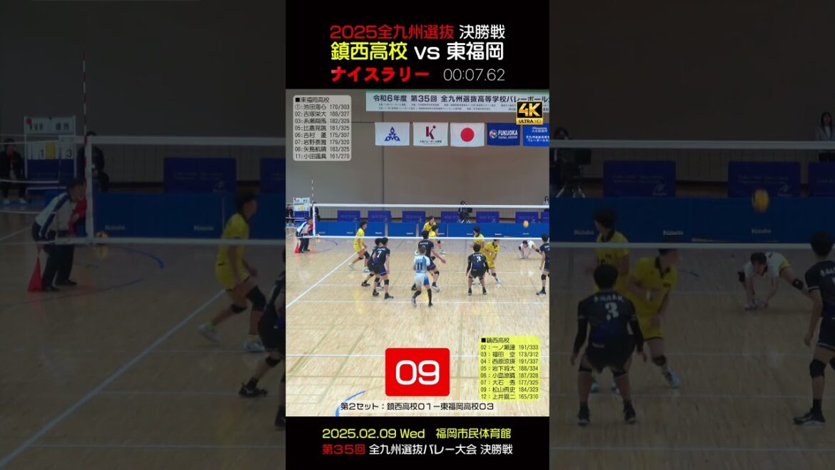 【😄鎮西 vs 東福岡ナイスラリー❿】2025全九州選抜決勝戦　 #shorts #岩下将大 #一ノ瀬漣 #西原涼瑛 #鎮西バレー #糸瀬翔馬 #比嘉晃跳 #小田颯真 #東福岡バレー