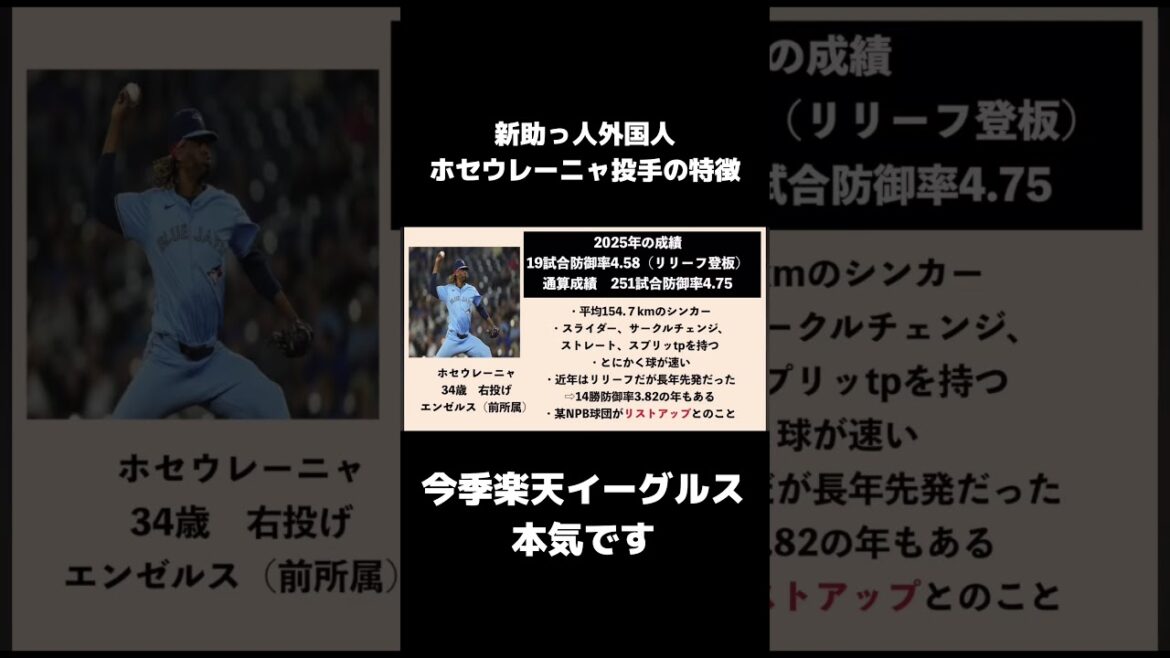 【今季はガチです】楽天イーグルスホセウレーニャ投手獲得！！！#ホセウレーニャ