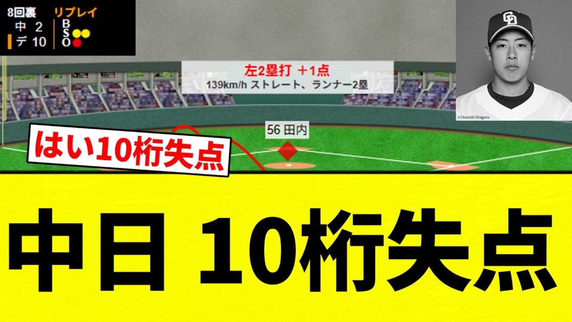 【プロ野球 始まる】中日 10桁失点【プロ野球反応集】【2chスレ】【なんG】