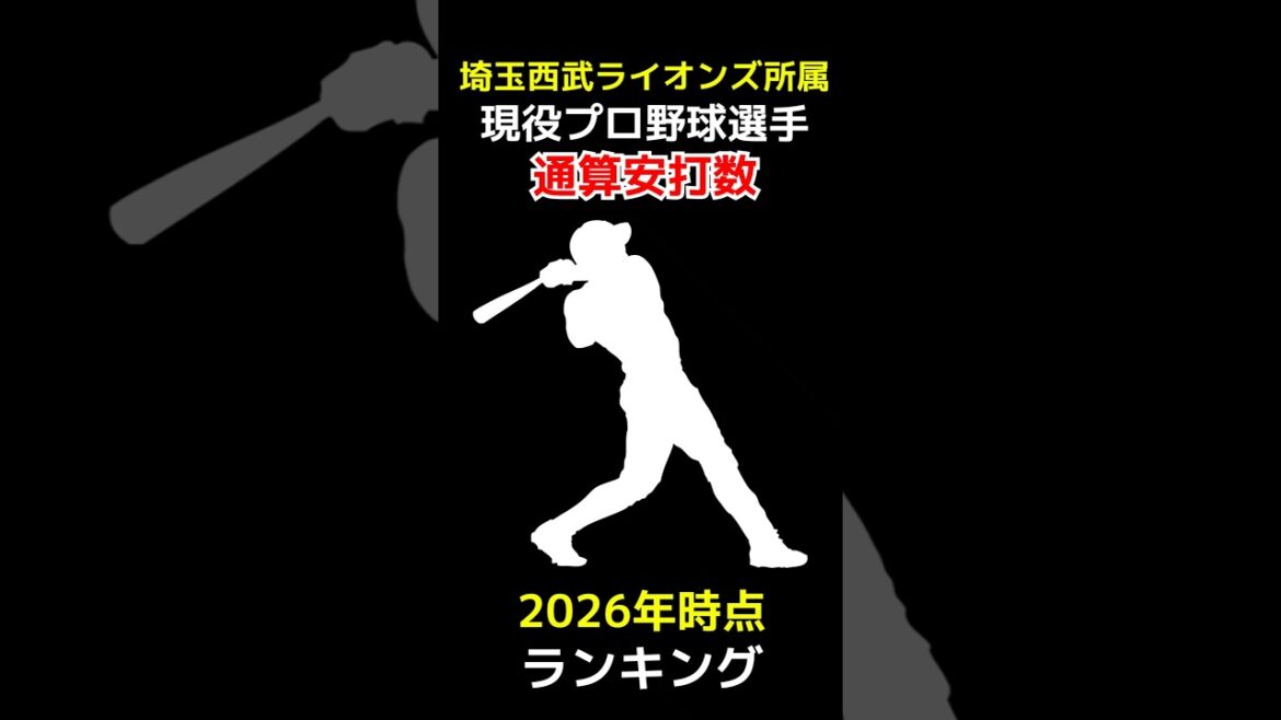 埼玉西武ライオンズ現役プロ野球選手通算安打数ランキング【2025年シーズン終了時点最新版】  #安打 #shorts
