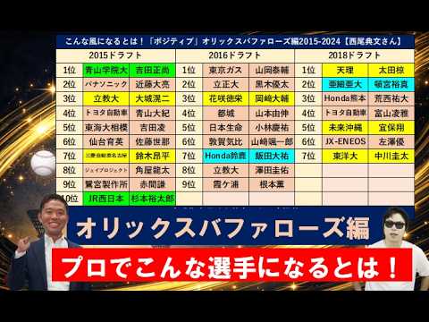 こんな選手になるとは「ポジティブ」オリックスバファローズ編2015-2024年ドラフト【西尾典文さん】 こんな選手になるとは「ポジティブ」オリックスバファローズ編2015-2024年ドラフト【西尾典文さん】