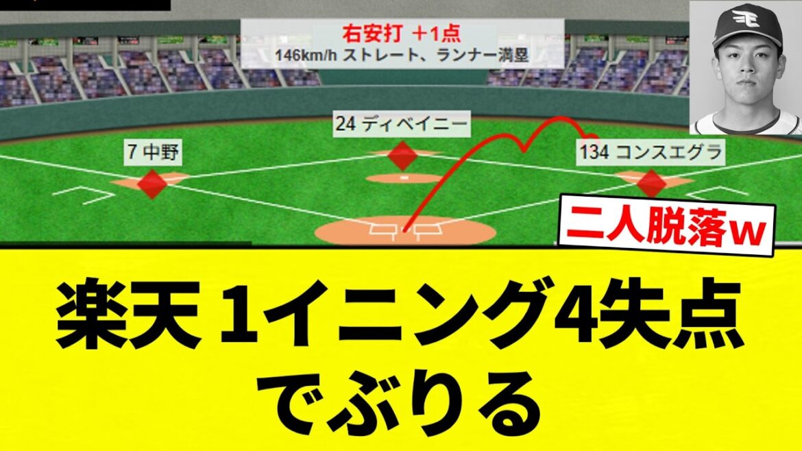 【スレ少ない球団】楽天 1イニング4失点でぶりる【プロ野球反応集】【2chスレ】【なんG】 【スレ少ない球団】楽天 1イニング4失点でぶりる【プロ野球反応集】【2chスレ】【なんG】