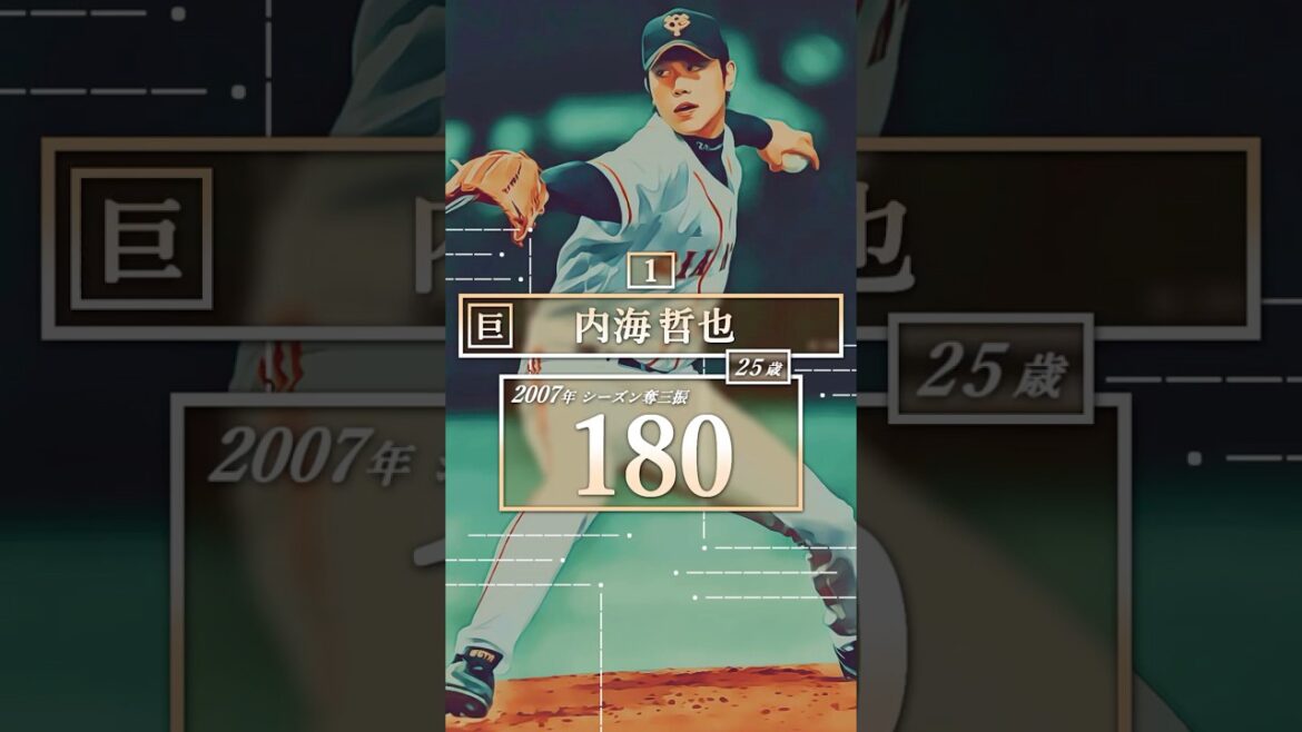 【プロ野球】2007年セ・リーグ シーズン奪三振ランキング トップ２０ #内海哲也 #中田賢一 #石井一久