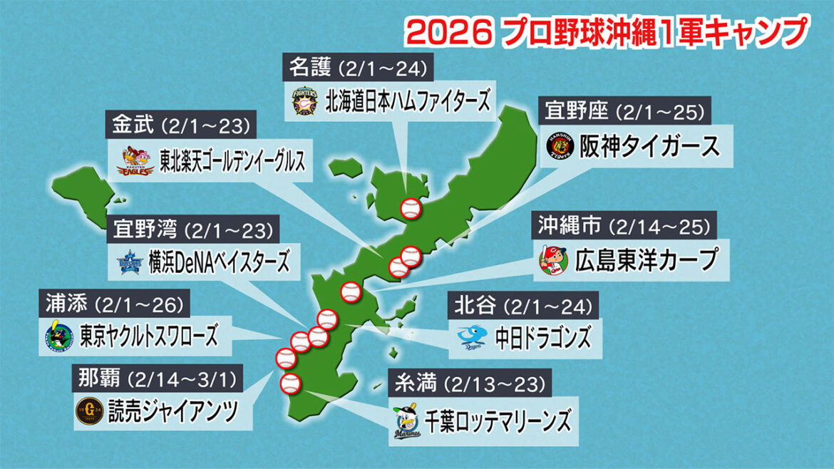 プロ野球キャンプイン２０２６