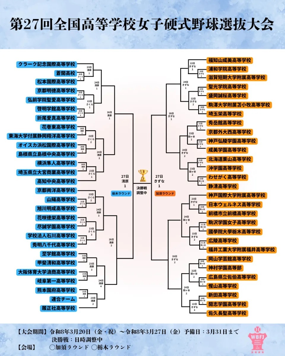 『第27回全国高等学校女子硬式野球選抜大会』トーナメント表