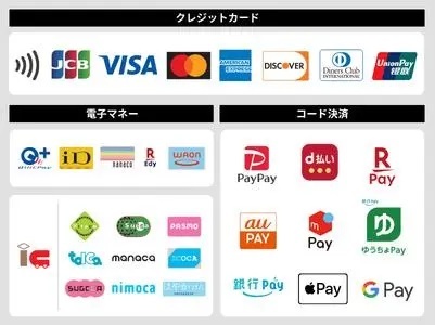 Gタウンの売店ではキャッシュレス決済のみになる。対応のキャッシュレス決済