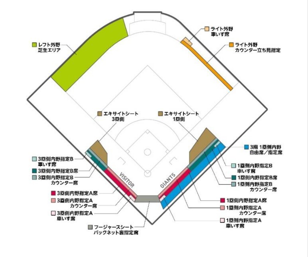 ジャイアンツタウンスタジアム座席表