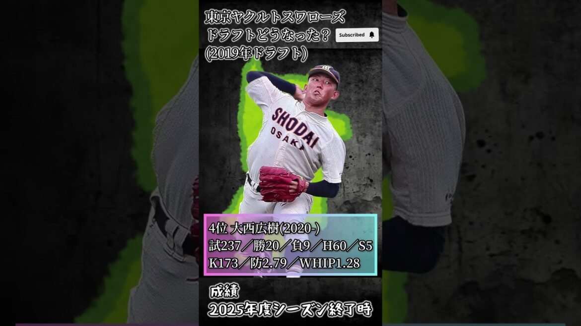 ヤクルト2019ドラフト組の衝撃通算成績！奥川&長岡の今は？【2025最新】#shorts #ドラフト    #プロ野球  #東京ヤクルトスワローズ       #奥川恭伸