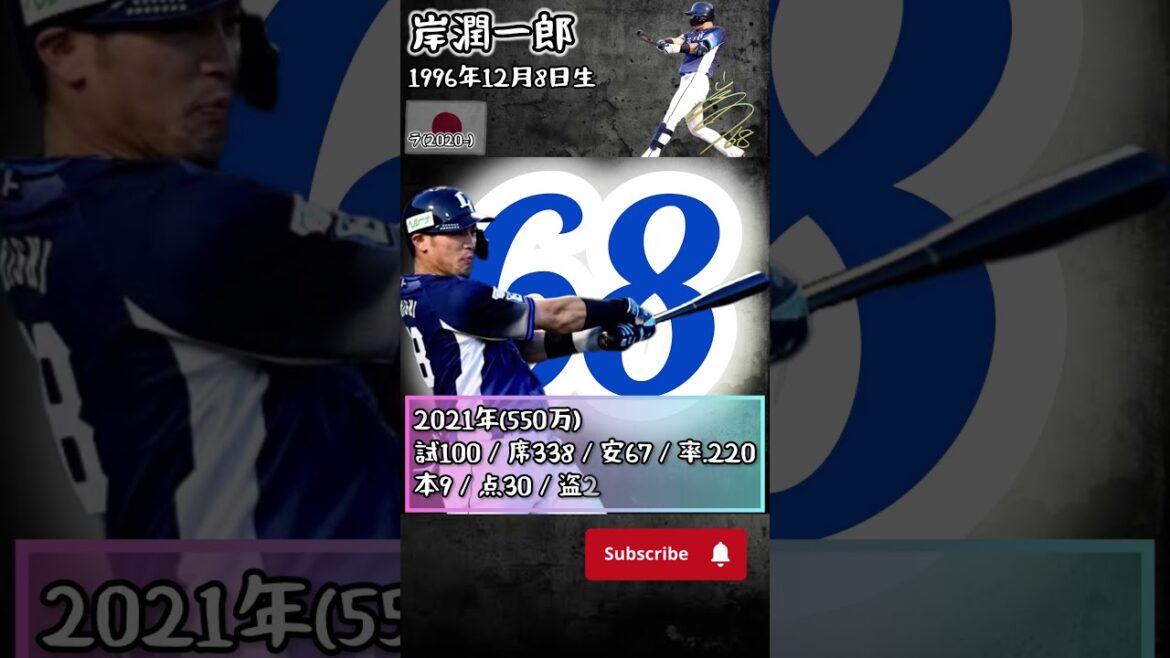 岸潤一郎選手成績推移【埼玉西武ライオンズ】#shorts #プロ野球 #埼玉西武ライオンズ  #岸潤一郎  rere