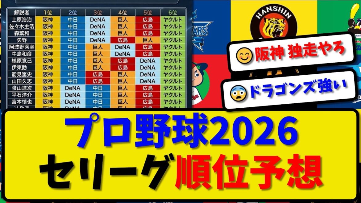 【順位予想】プロ野球2026 セ・リーグ順位予想…3月24日版…プロ野球解説者26人シーズン順位を予想【まとめ・なんJ・2ch】