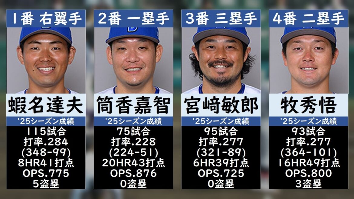 【横浜DeNAベイスターズ】開幕スタメン予想【2026】