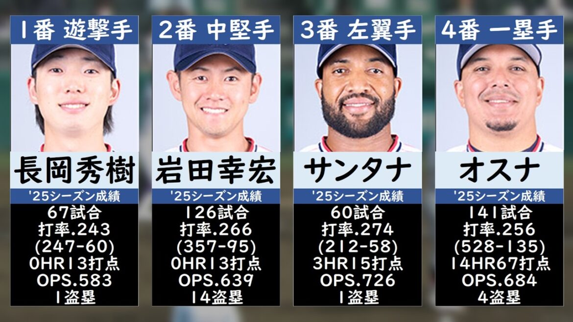 【東京ヤクルトスワローズ】開幕スタメン予想【2026】