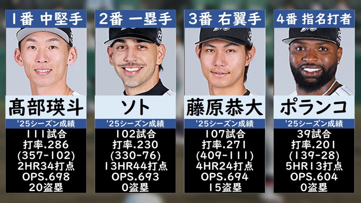 【千葉ロッテマリーンズ】開幕スタメン予想【2026】