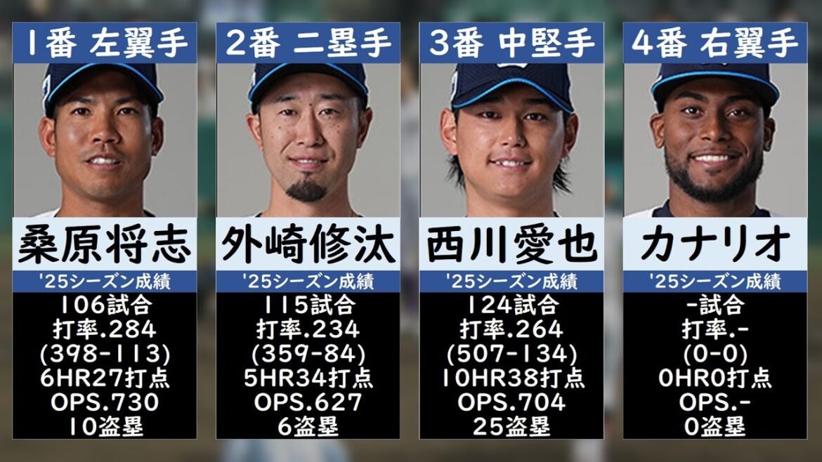 【西武ライオンズ】開幕スタメン予想【2026】