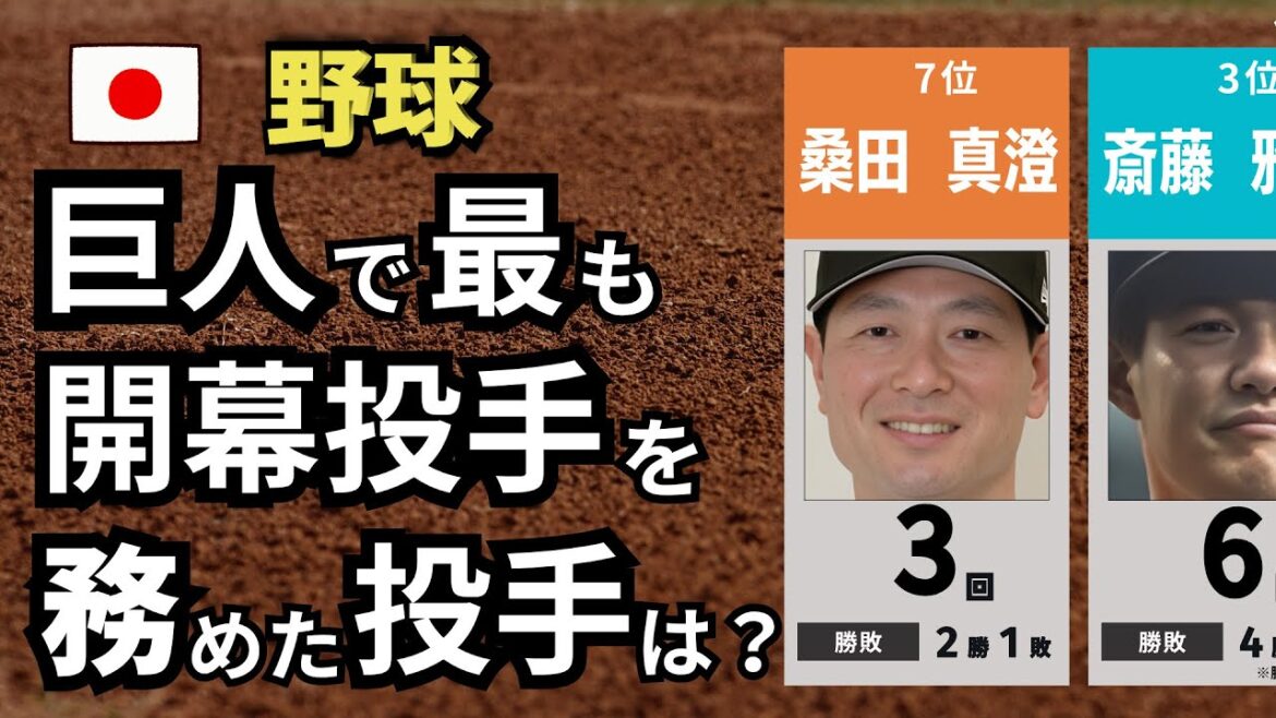 [プロ野球] 1位は誰？巨人で最も開幕戦に登板した投手は？[TOP20]