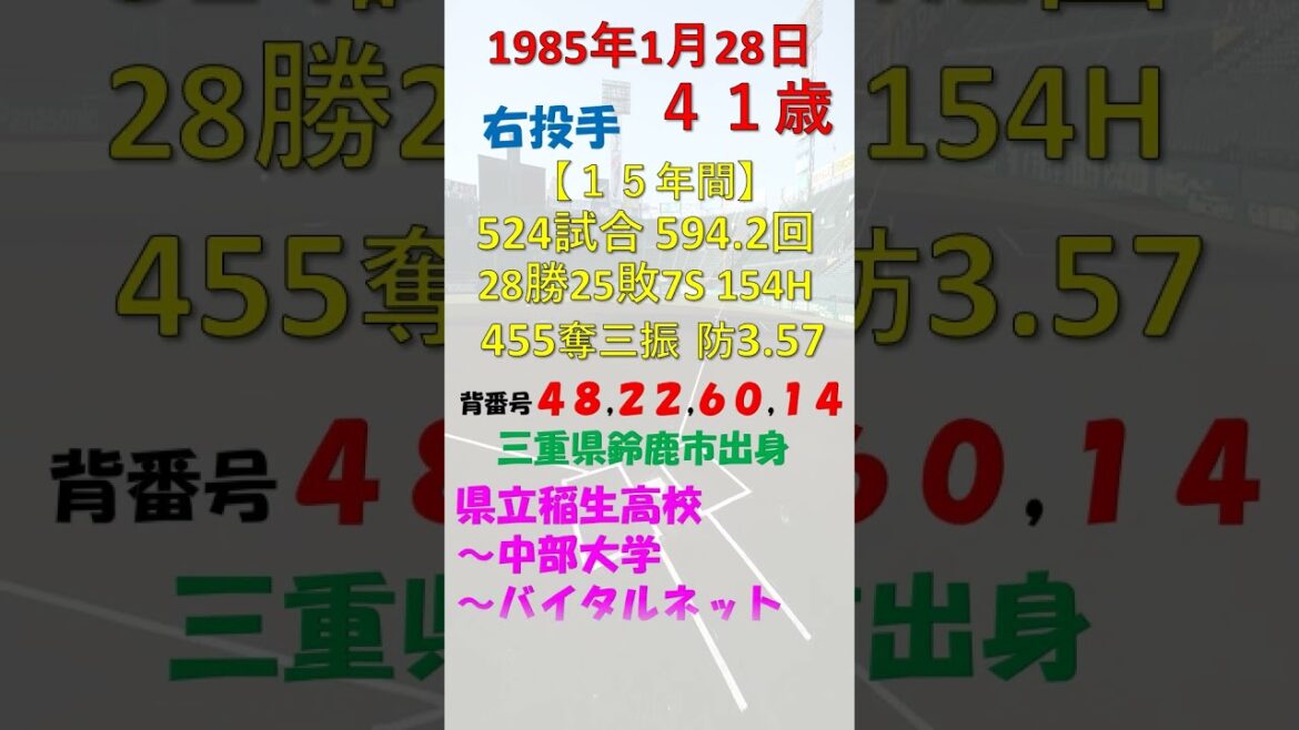1月28日 今日誕生日の選手はだれ？ #北海道日本ハムファイターズ