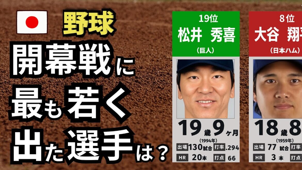 [プロ野球] 1位は誰？最年少で開幕戦に出場した選手は？[TOP20]
