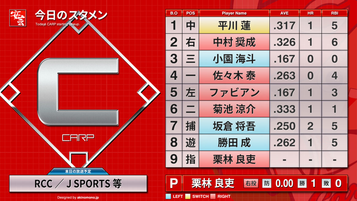 【オープン戦】広島東洋カープのスタメン情報・放送予定等（2026年3月22日・マツダスタジアム）［vs.福岡ソフトバンクホークス］ | 安芸の者がゆく＠カープ情報ブログ
