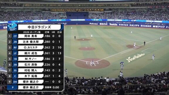 中日新助っ人・サノー、ここまでのオープン戦個人打撃成績
