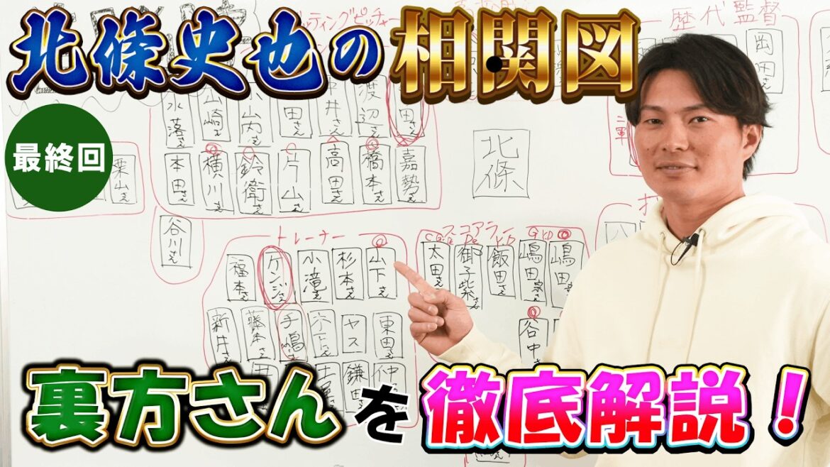 タイガースの裏方さん達を紹介！こんなにも多くの方に支えられてプロ野球選手は活動しています！【北條史也の相関図 首脳陣編-裏方さん-】