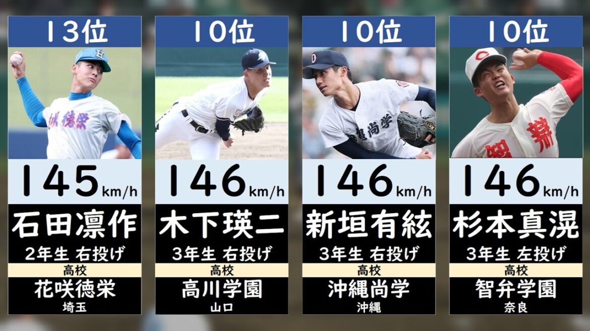 【剛腕ずらり】選抜高校野球2026球速ランキング