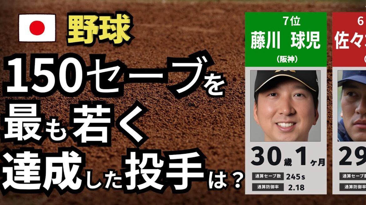 [プロ野球] あなたの予想は？ 150セーブを最も若く達成した投手は？[TOP19]
