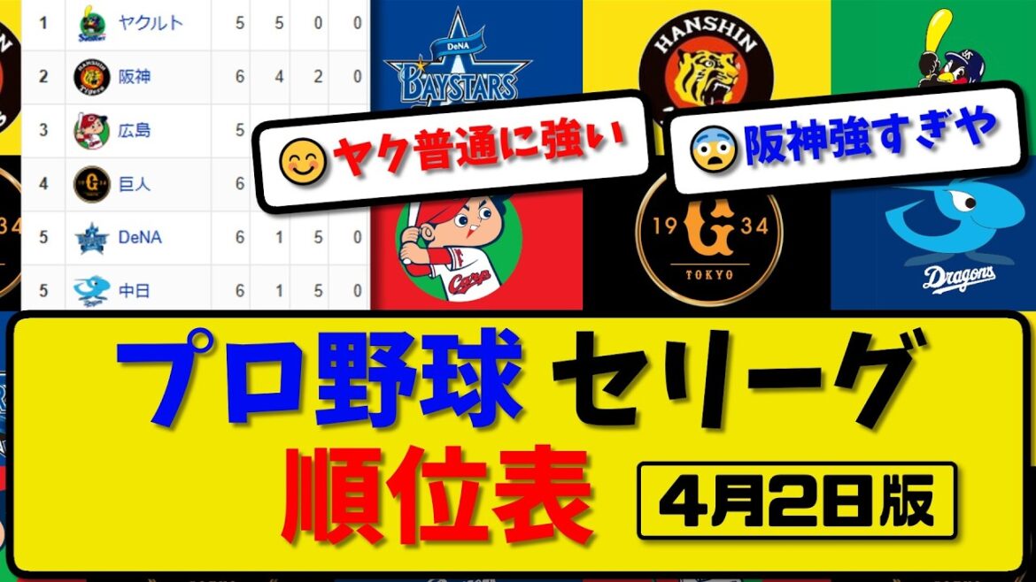 【最新】プロ野球セ・リーグ順位表 4月2日版｜ヤク2-1広島｜中日2-1巨人｜阪神4-3横浜｜【まとめ・なんJ・2ch】