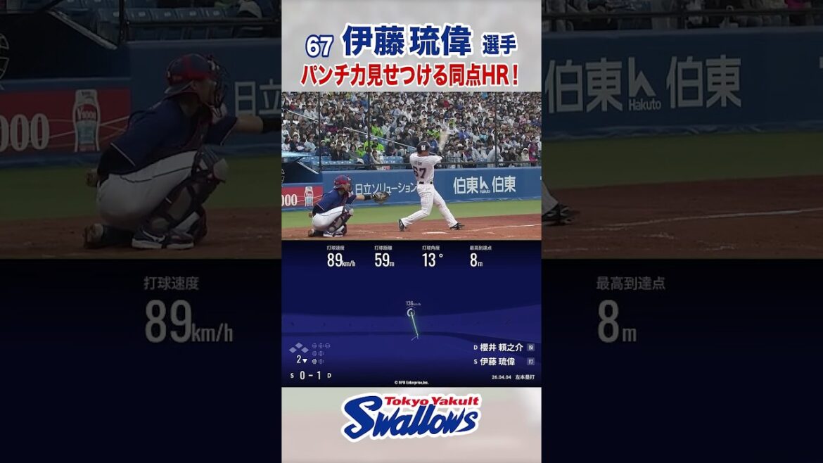 伊藤琉偉選手 パンチ力見せつける同点HR！ #swallows #伊藤琉偉 #shorts
