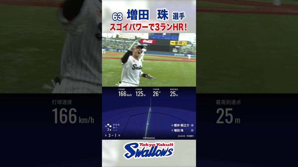 増田珠選手 スゴイパワーで3ランHR！ #swallows #増田珠 #shorts