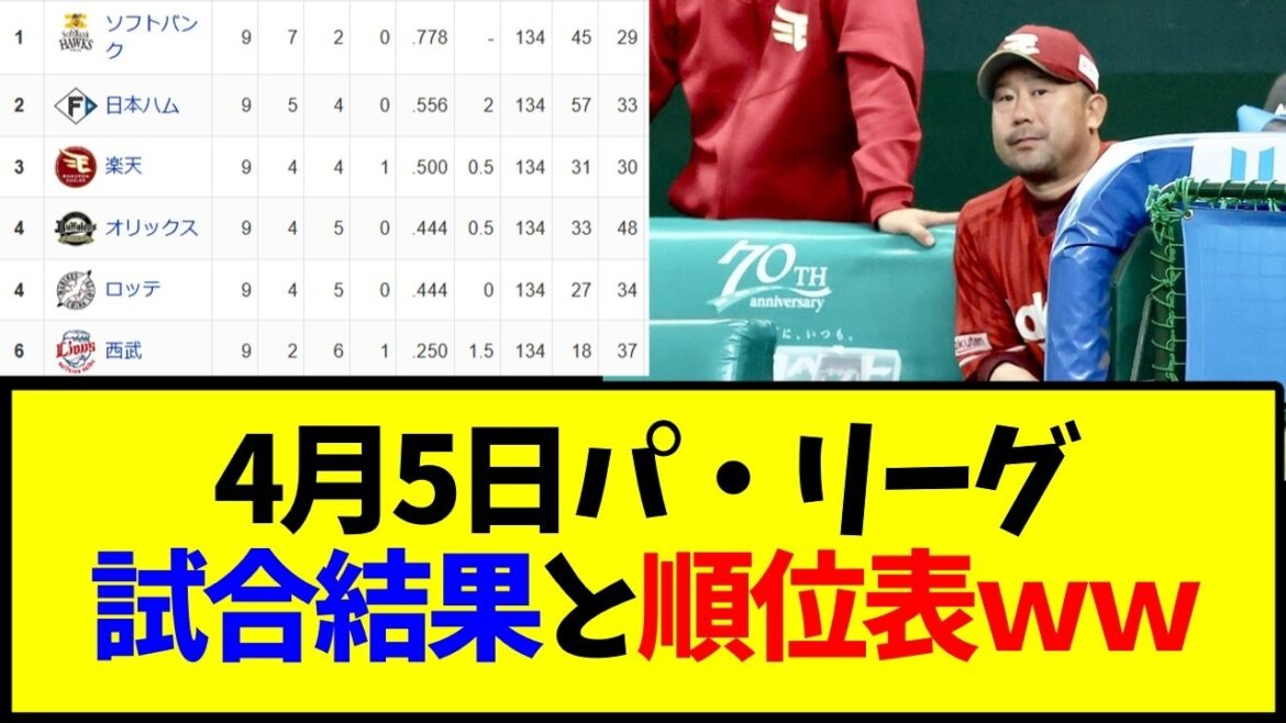 野球 4月5日最新版 パ・リーグ順位表と試合結果ｗｗｗ