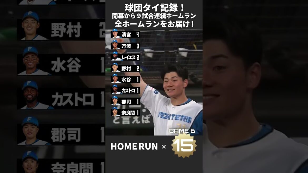Hokkaido-Nippon-Ham-Fighters: 開幕9試合連続ホームラン全部見せます! #ドミれ #ホームラン #lovefighters 開幕9試合連続ホームラン全部見せます! #ドミれ #ホームラン #lovefighters