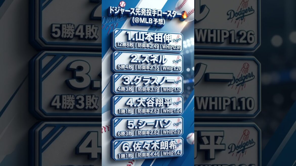 ドジャース先発投手ロースター🔥 (@MLB 予想)