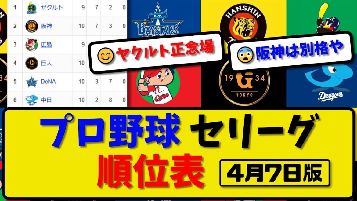 【最新】プロ野球セ・リーグ順位表 4月7日版｜横浜5-3中日｜阪神9-3ヤク｜広島5-2巨人｜【まとめ・なんJ・2ch】