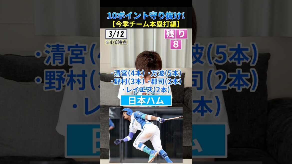 10ポイント守り抜け！ #プロ野球 #野球 #北海道日本ハムファイターズ #万波中正 #レイエス