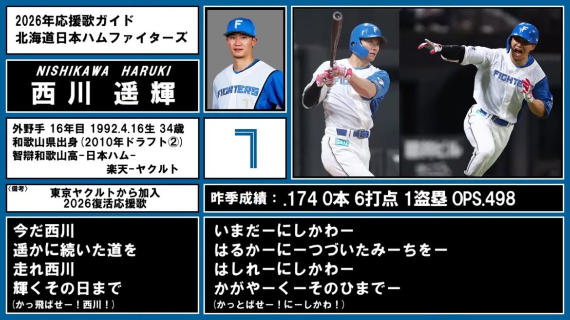 【2026応援歌】北海道日本ハムファイターズ全選手応援歌ガイド＋α