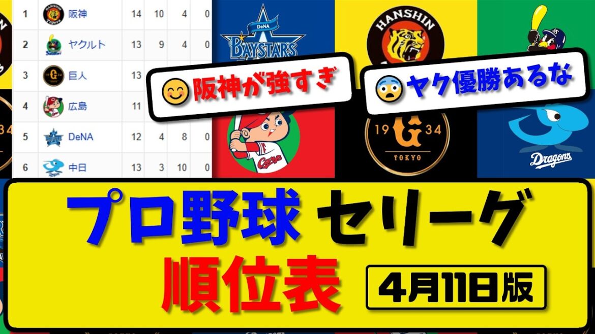 【最新】プロ野球セ・リーグ順位表 4月11日版｜横浜4-3広島｜中日3-9阪神｜巨人2-3ヤク｜【まとめ・なんJ・2ch】