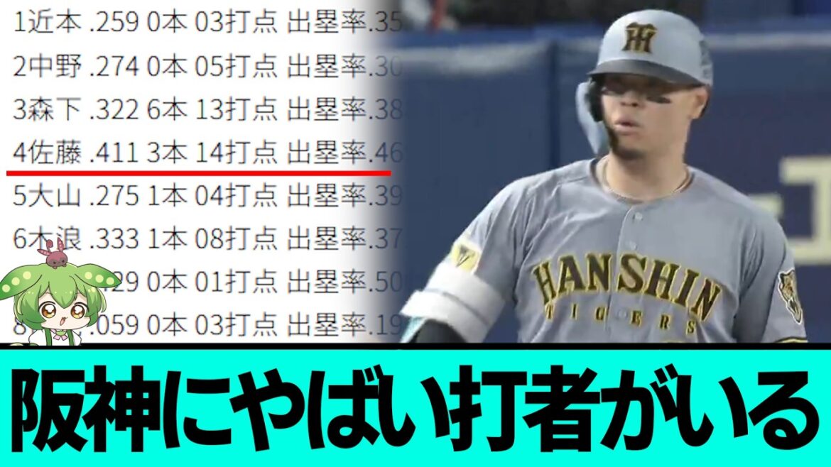 阪神にやばい打者がいる。　　　　　　　　　　　　　　　　　　　　　 【阪神タイガース/プロ野球/なんJ2ch5chスレまとめ/セリーグ/佐藤輝明/森下翔太/高橋遥人/中野拓夢/2026年4月12日】