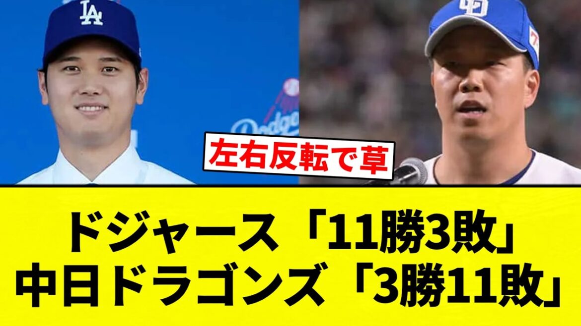 【もう弱すぎるよ！】ドジャース「11勝3敗」中日ドラゴンズ「3勝11敗」 【プロ野球反応集】【2chスレ】【なんG】