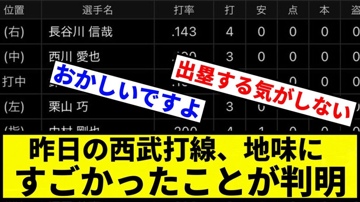 【なんやこれ...】昨日の西武打線、地味にすごかったことが判明【プロ野球反応集】【1分動画】