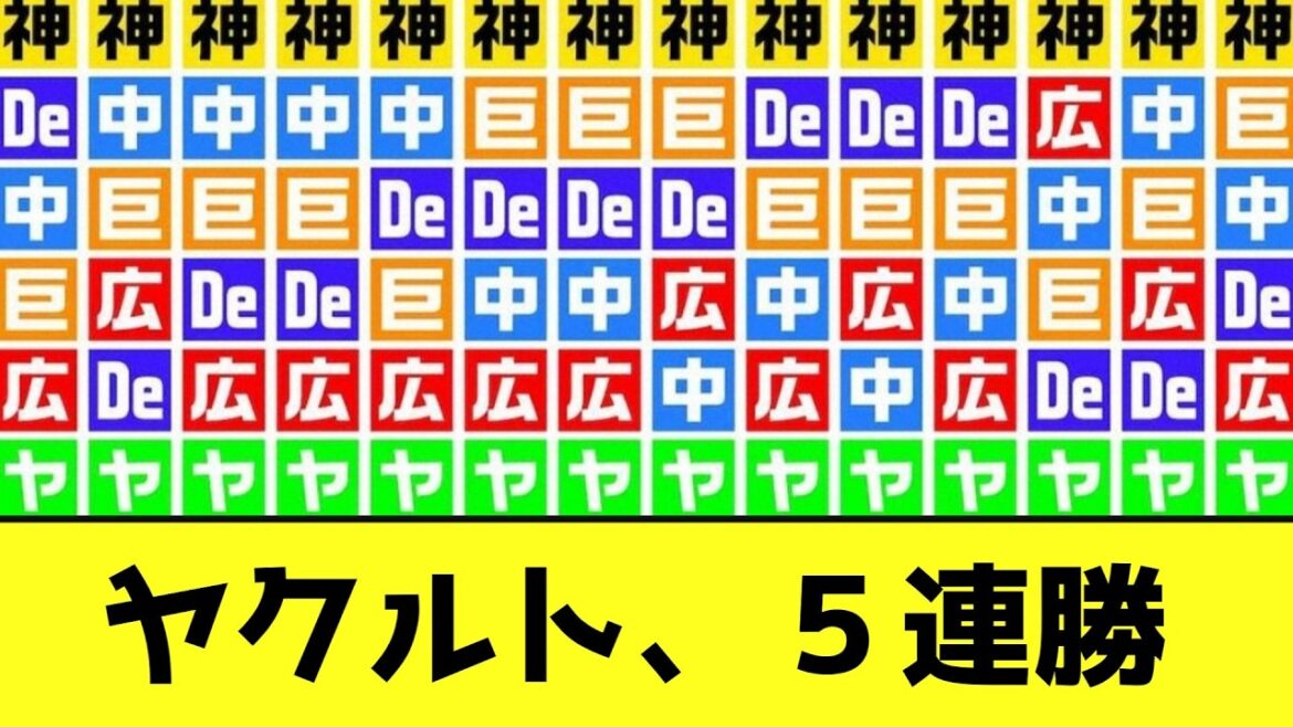 ヤクルト、開幕から５連勝wwwwwww【なんJ反応】