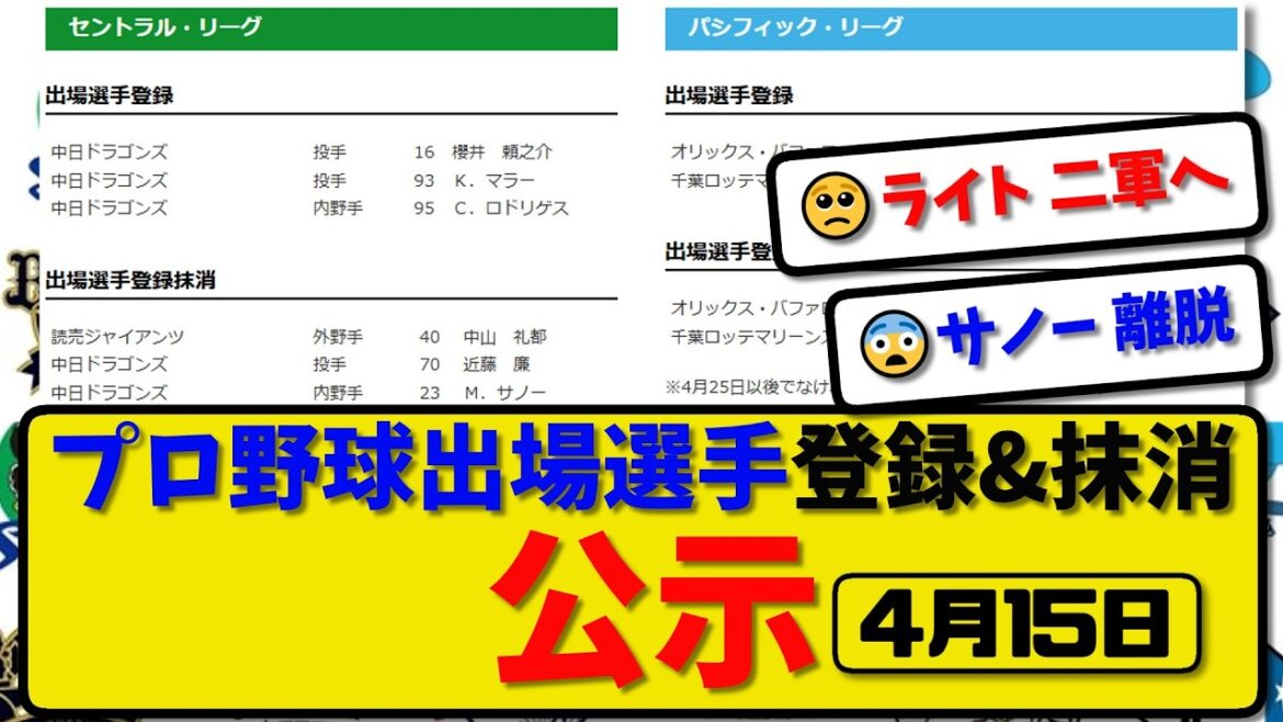 【公示】プロ野球 出場選手登録＆抹消 公示4月15日発表｜中山&近藤&サノー&小川&杉澤&宮崎ら抹消|櫻井&ロドリゲス&来田ら登録【最新・まとめ】