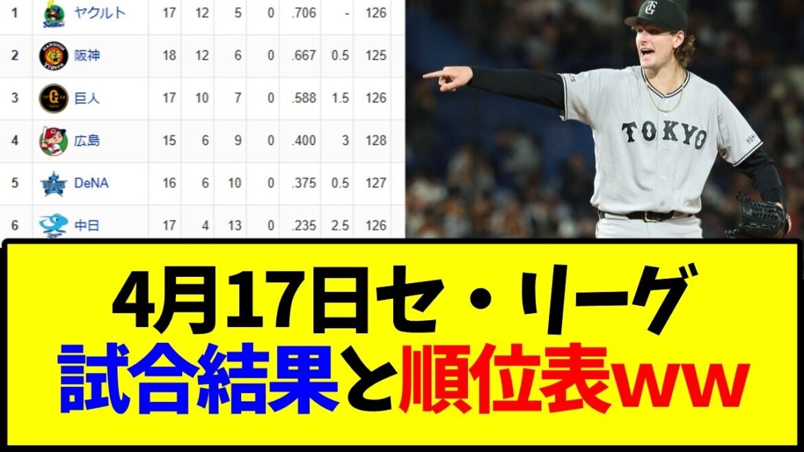 野球 4月17日最新版 セ・リーグ順位表と試合結果ｗｗｗ