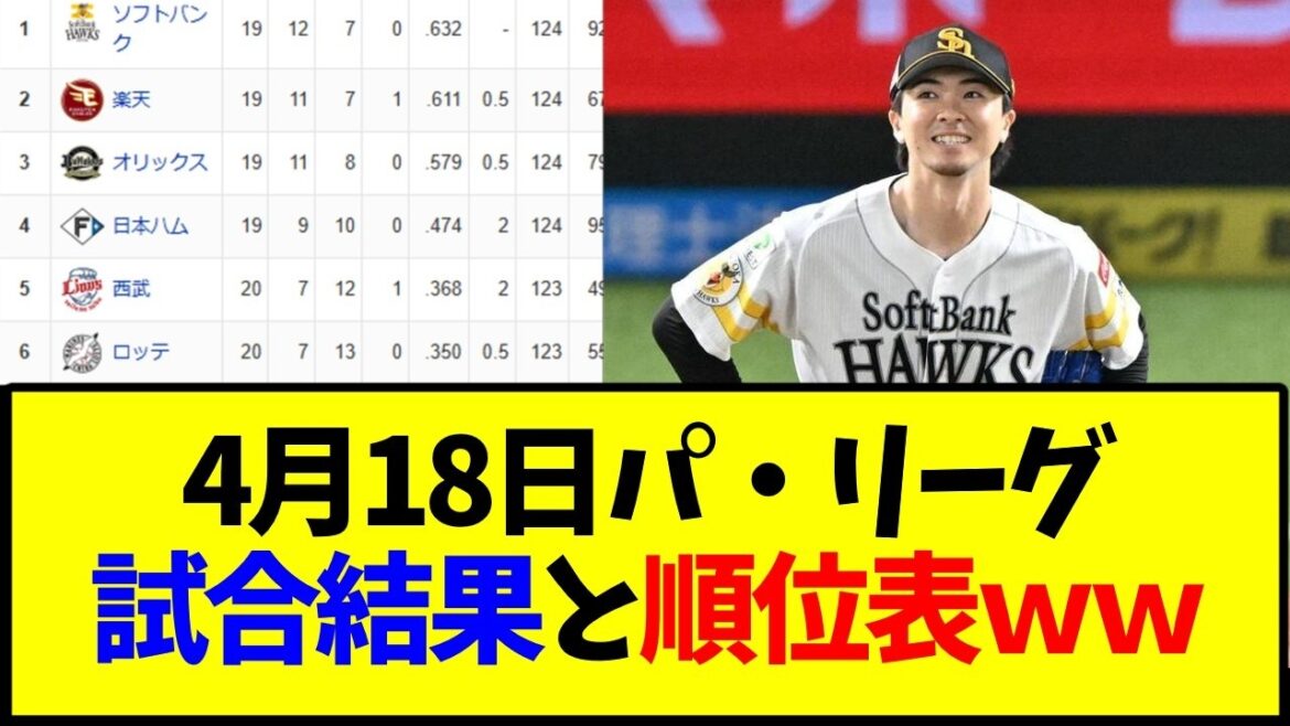 野球 4月18日最新版 パ・リーグ順位表と試合結果ｗｗｗ