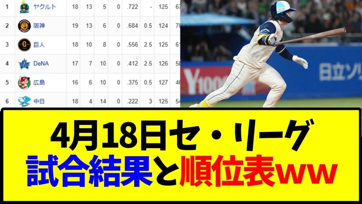 野球 4月18日最新版 セ・リーグ順位表と試合結果ｗｗｗ