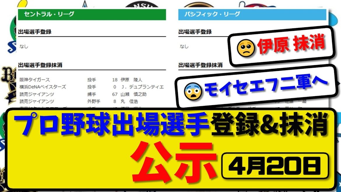 【公示】プロ野球 出場選手登録＆抹消 公示4月20日発表｜伊原&デュプ&山瀬&丸&増居&モイセ&池田&吉田&水谷&佐藤&藤井&秋山&廣池ら抹消|【最新・まとめ】