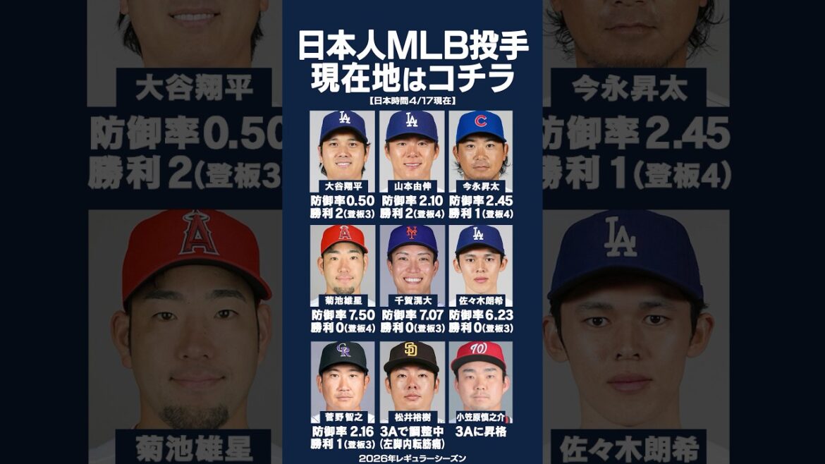 日本人メジャーリーガー【投手】現在の成績はコチラ‼️‼️(4/17現在) #大谷翔平 #山本由伸 #佐々  木朗希 #ドジャース