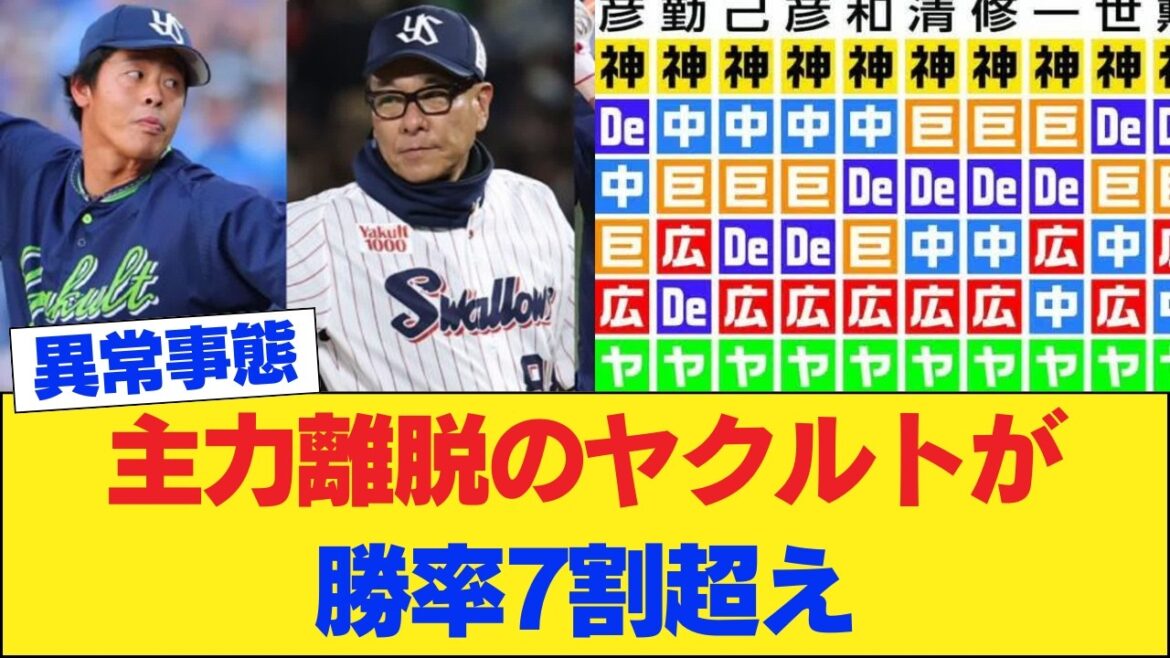 【異常事態】主力離脱のヤクルトが勝率7割超え！？