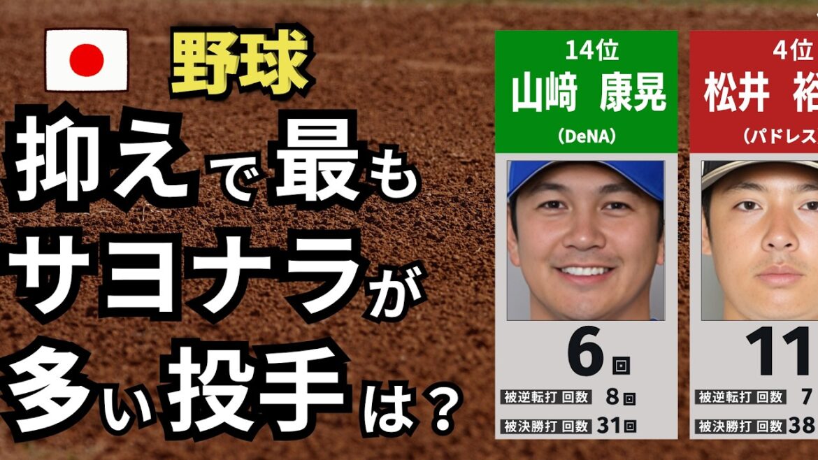 [プロ野球] あなたの予想は？リリーフで最もサヨナラ負けした投手は？[TOP20]