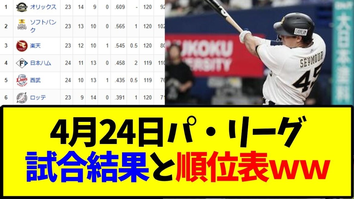 野球 4月24日最新版 パ・リーグ順位表と試合結果ｗｗｗ